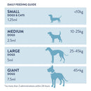 Valerian Compound – Relaxation Naturelle pour Chien et Chat | Dorwest