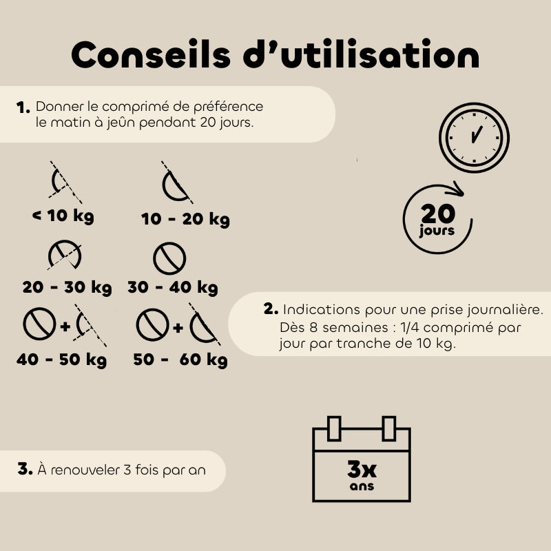 Biovetol Mobil Activ Confort Articulaire pour Chiens